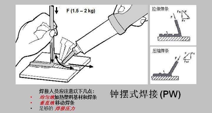 焊接方式2.jpg