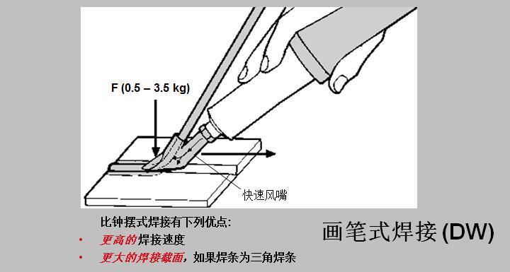 焊接方式3.jpg