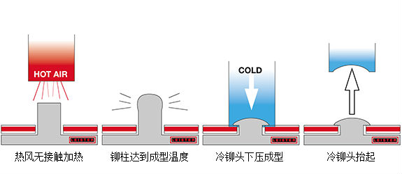 工艺过程.jpg