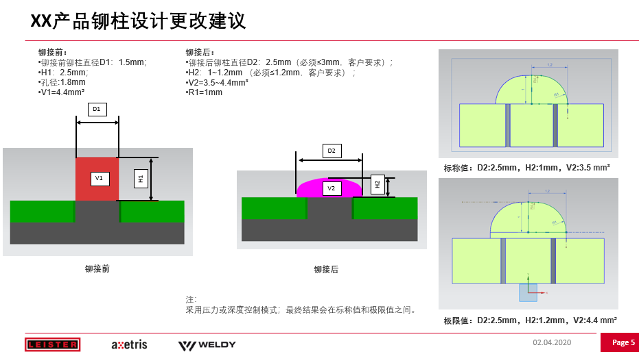 设计评估及建议-1.png