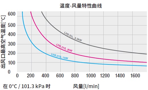 LHS 21温度-风量曲线.jpg