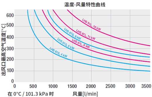 LHS 61温度-风量曲线.jpg