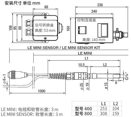 LE MINI安装尺寸.jpg