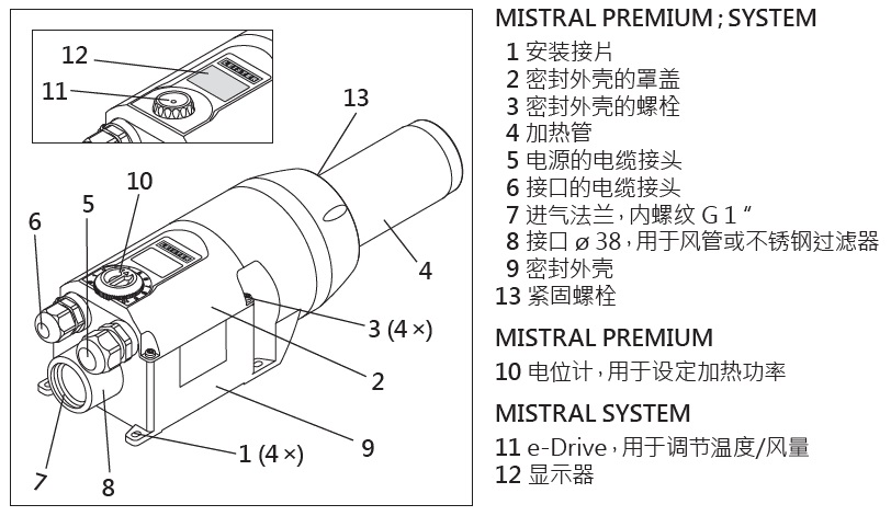 MISTRAL设备描述.jpg