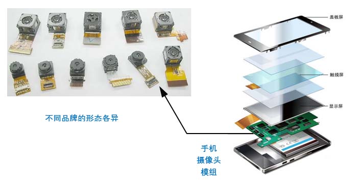 手机模组应用图.jpg